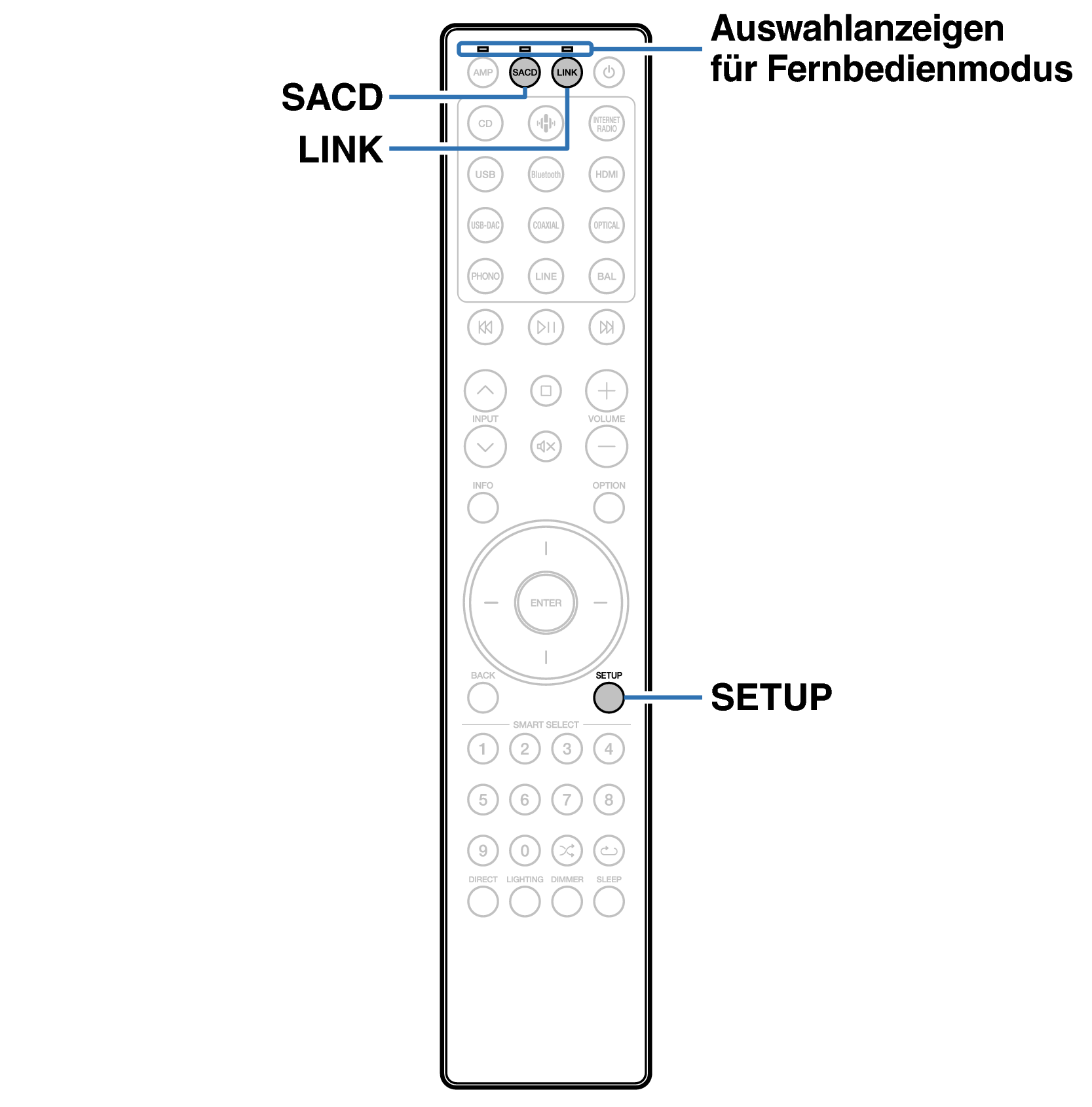 Ope Remote mode AMP RC004PMND